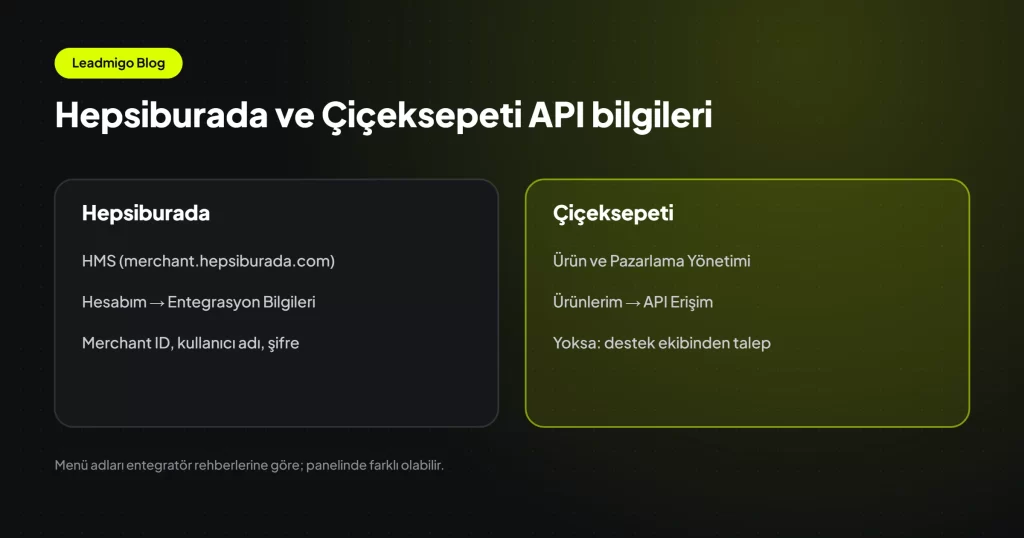 Hepsiburada ve Çiçeksepeti satıcı panellerinde API bilgilerinin bulunduğu menü yollarını gösteren iki kart