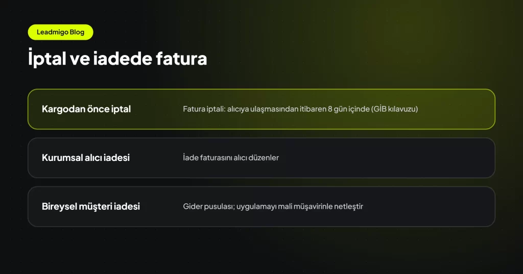 Kargodan önce iptal, kurumsal alıcı iadesi ve bireysel müşteri iadesinde faturanın ne olacağını özetleyen tablo