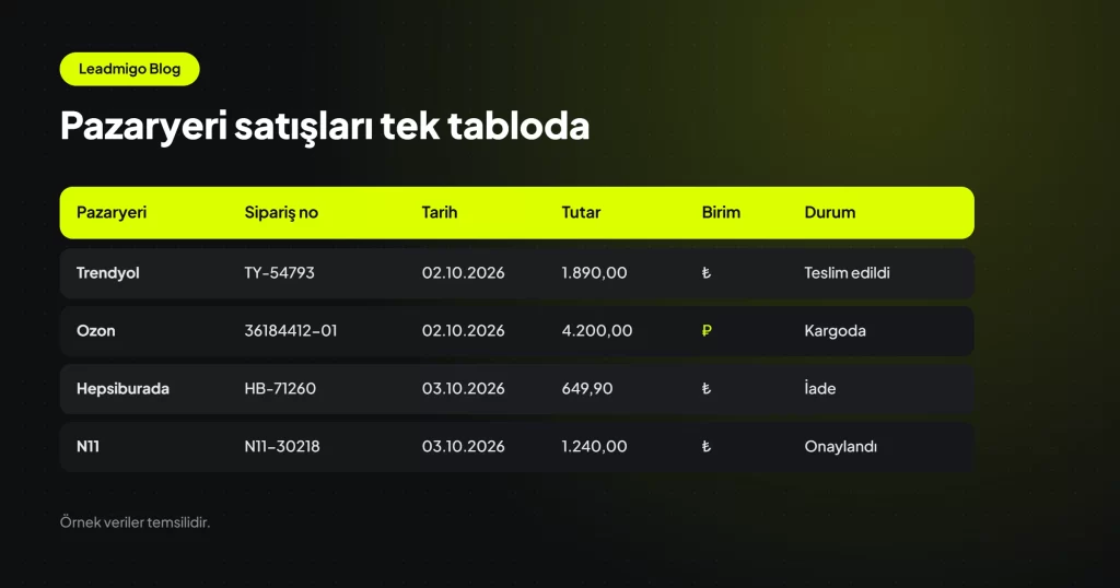 Farklı pazaryerlerinden gelen siparişlerin aynı sütunlarla tek tabloda toplandığı örnek Excel düzeni